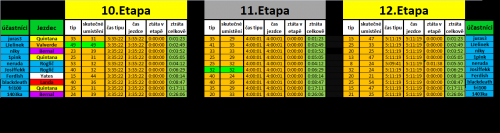 TdF-10.-12..etapa--2020-.png