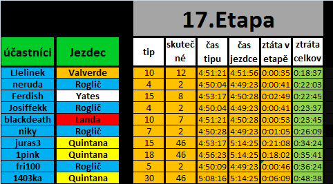 TdF-17.etapa--2020-.png