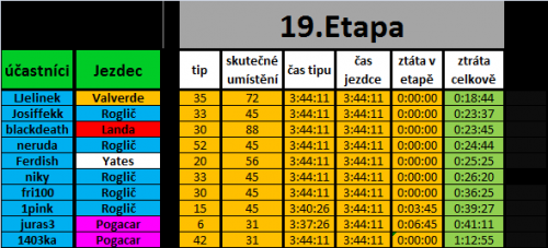 TdF-19.etapa--2020-.png