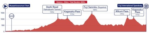 Tokyo-etapa-profil.jpg