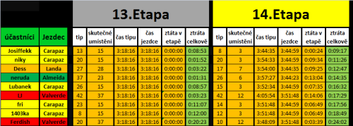Giro-14.etapa.png