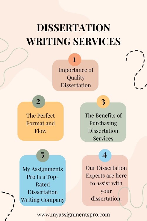 Dissertation Writing Services 1